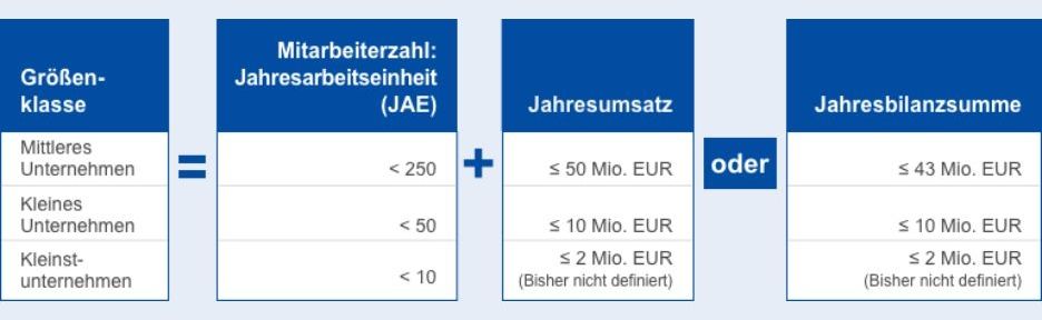 COR_Selbstlernangebot_KMU_BITV_konform_V7 COR_Selbstlernangebot_KMU_BITV_konform_V7