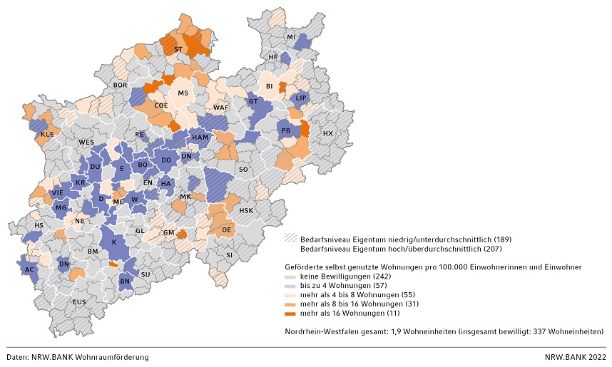 Karte auf Ebene der Gemeinden in Nordrhein-Westfalen. Im landesweiten Durchschnitt wurden 1,9 Wohneinheiten je Einwohnerin und Einwohner bewilligt.