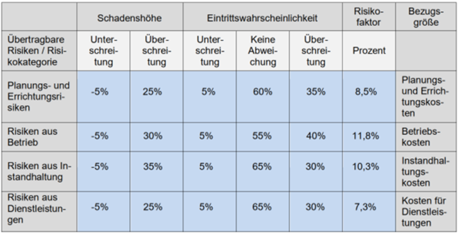 https://www.finanzverwaltung.nrw.de/system/files/media/document/file/anleitung_pruefung_wu_bei_ppp_april_2007.pdf